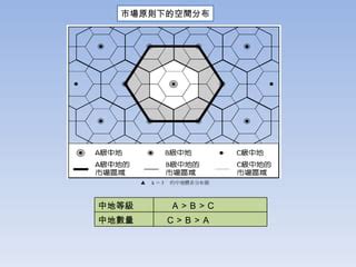 中地理論|中地理論的真實與否